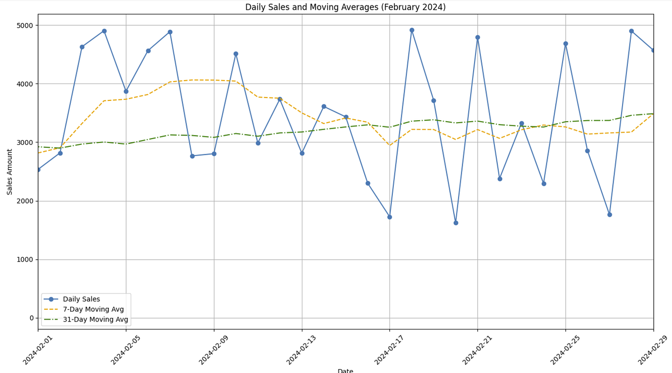 Normalization and denormalization in Power BI | by Hamidou Cherif | Medium