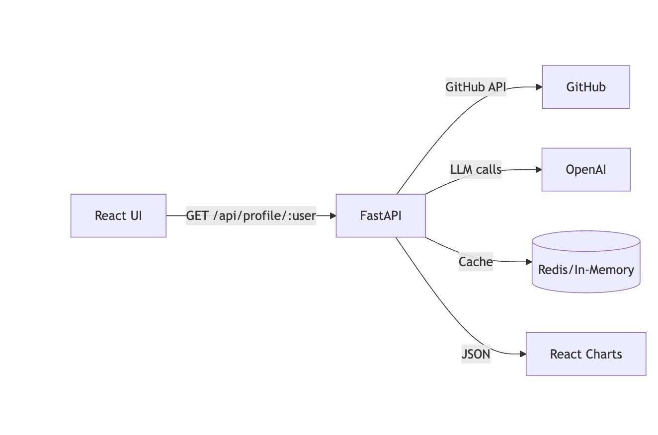 Why I Built AI Powered — AWS Cost Analyzer — and Why You Might Need To ... image.