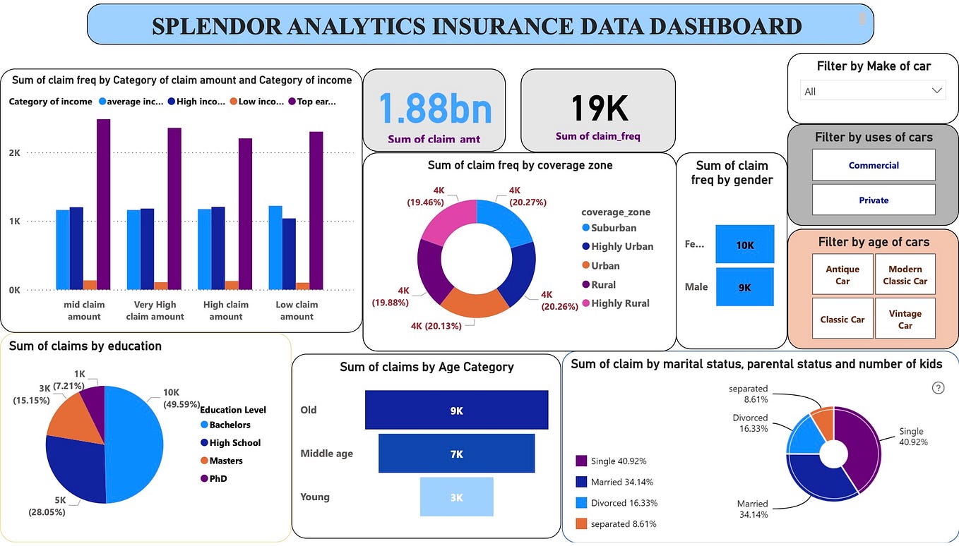 Creating a Report Dashboard with Python and PowerBi using an Amazon ...