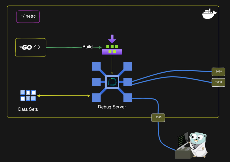 Setting Up A Gitlab Runner Using Docker In A Virtual Machine By