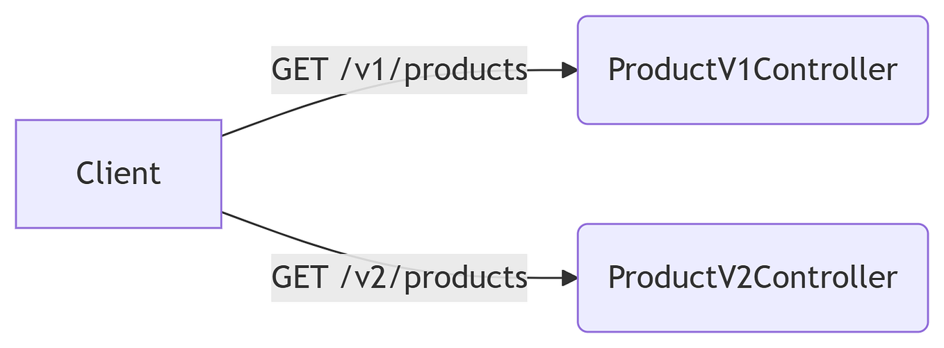 Secure Authentication and Authorization with JWT in Spring Boot 3 and ...