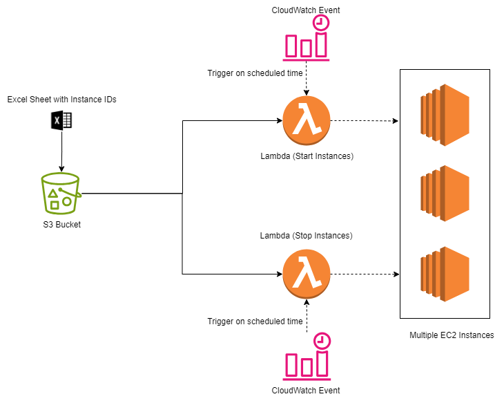 Streamlining Frontend Deployment with Azure DevOps: A Comprehensive ...