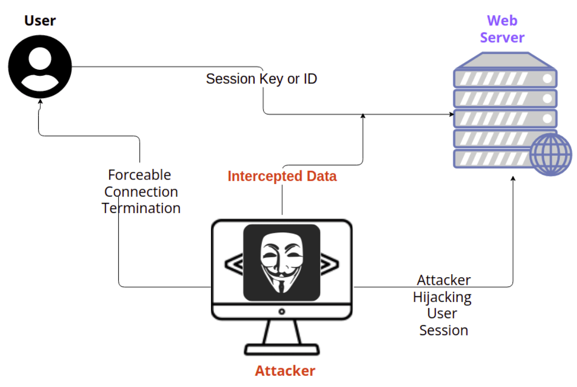 Decoding the Okta Hack, Part 1 PAM’s Overlooked Role in Cyber Defense