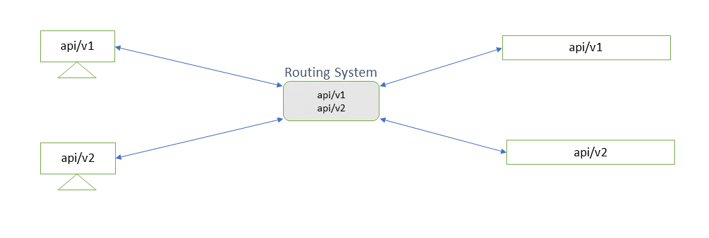 How to Set Up Content Negotiation in the .NET Core API Step by Step ...