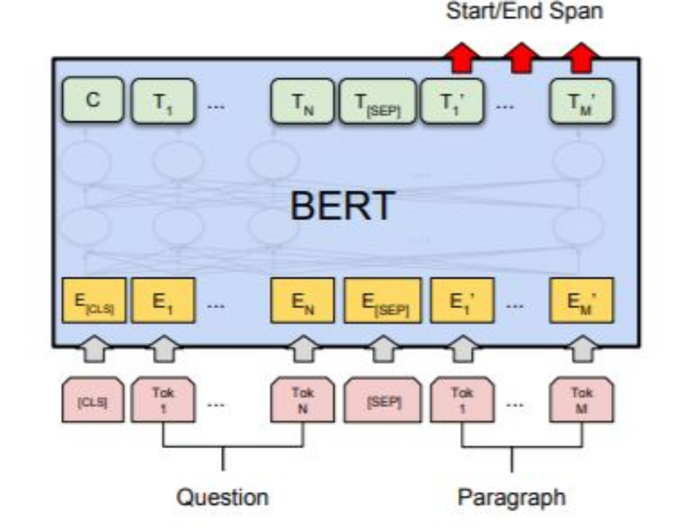 Semantic Search and Retrieval using Transformers | by Chetan Chhabra ...