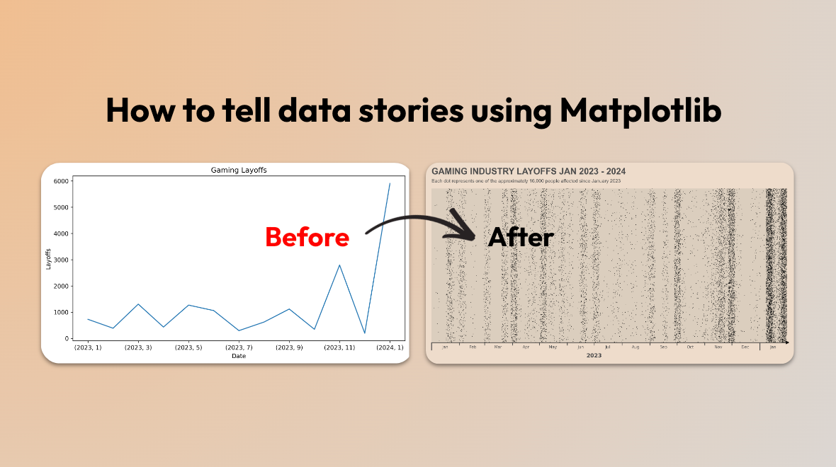 Beautiful Line Charts with Matplotlib: Lessons from OurWorldInData | by ...