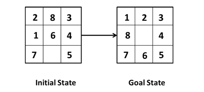 Puzzle  8 balls problem - GeeksforGeeks