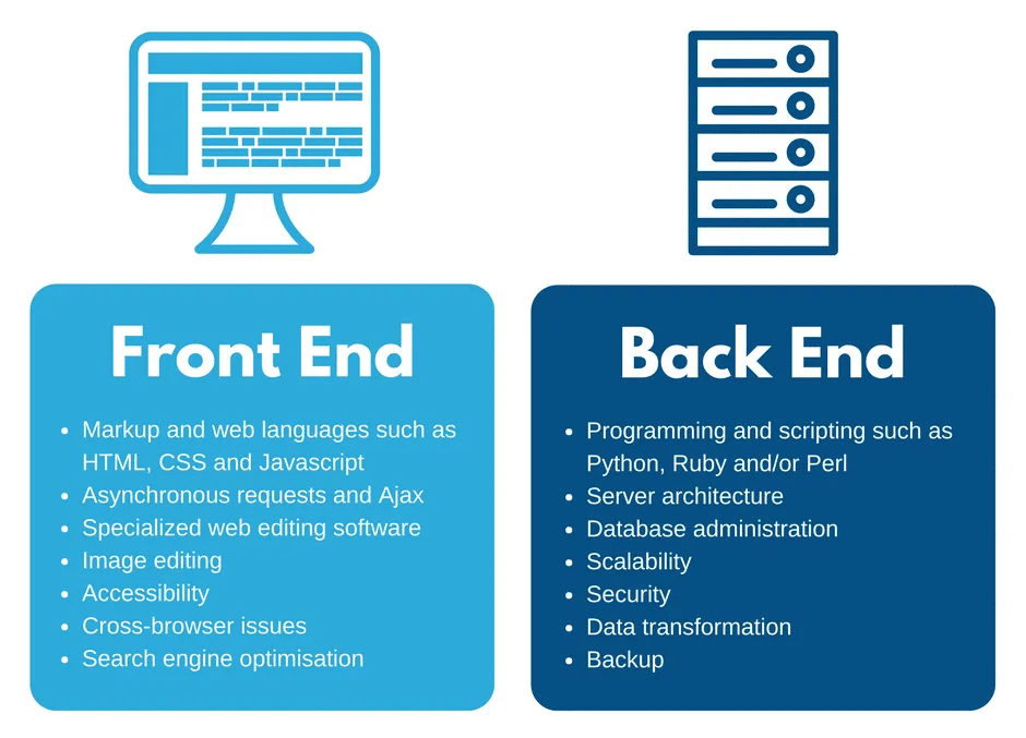 Why Python is Better Than Java: A Comprehensive Comparison | by Oyolloo ...