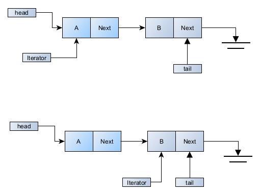 Membuat Visualisasi Data Dengan Python | by HIMADIRA | Medium