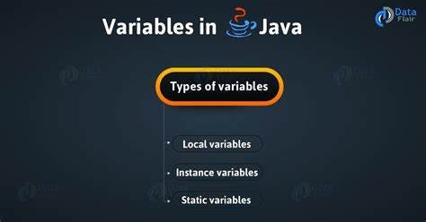 OOPs Concepts in Java. Java is an object-oriented programming… | by ...