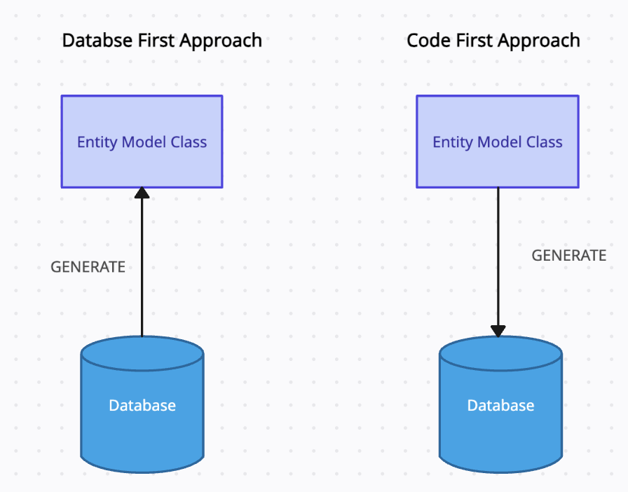 Blazor Project Structure Overview: Getting to Know the Core Files and ...