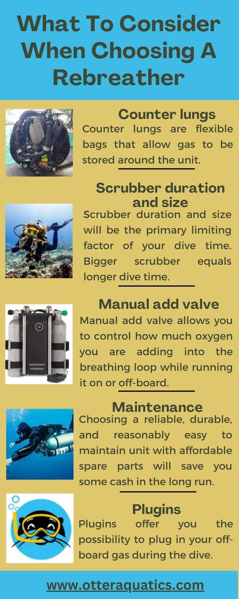 Estimated Scuba Diving Weight Buoyancy Calculator (2023