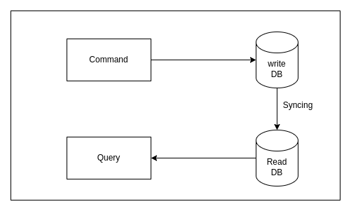 Boosting Database Efficiency: The Power of Partitioning and Sharding ...