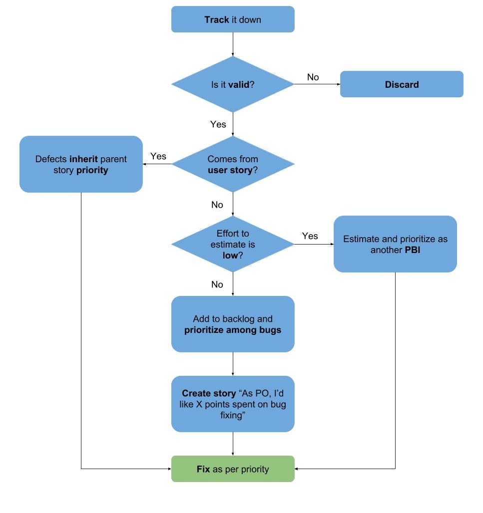 On why, how and what. Wondering “why, how and what” I am… | by Tomas ...