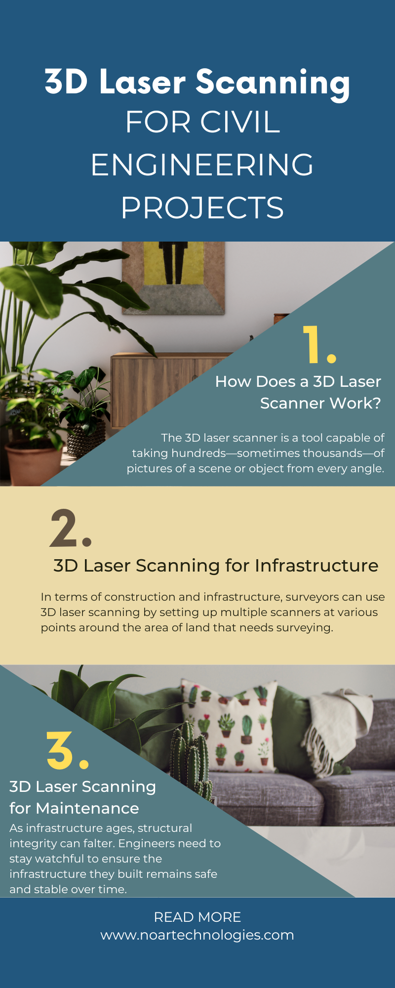What is 3D Laser Scanning and Why It Is Essential in Several Industries