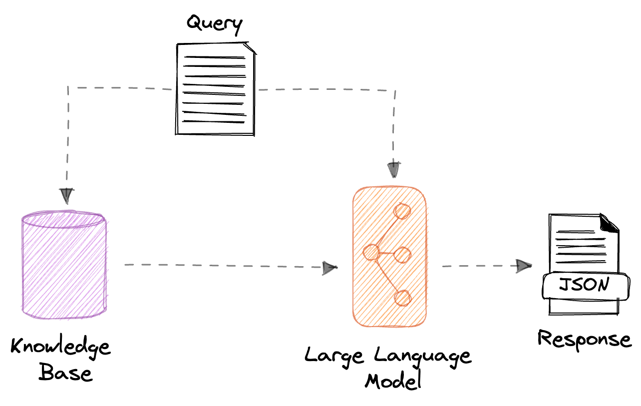 Explainable AI: Saliency Maps. A blog series where each blog… | by ...
