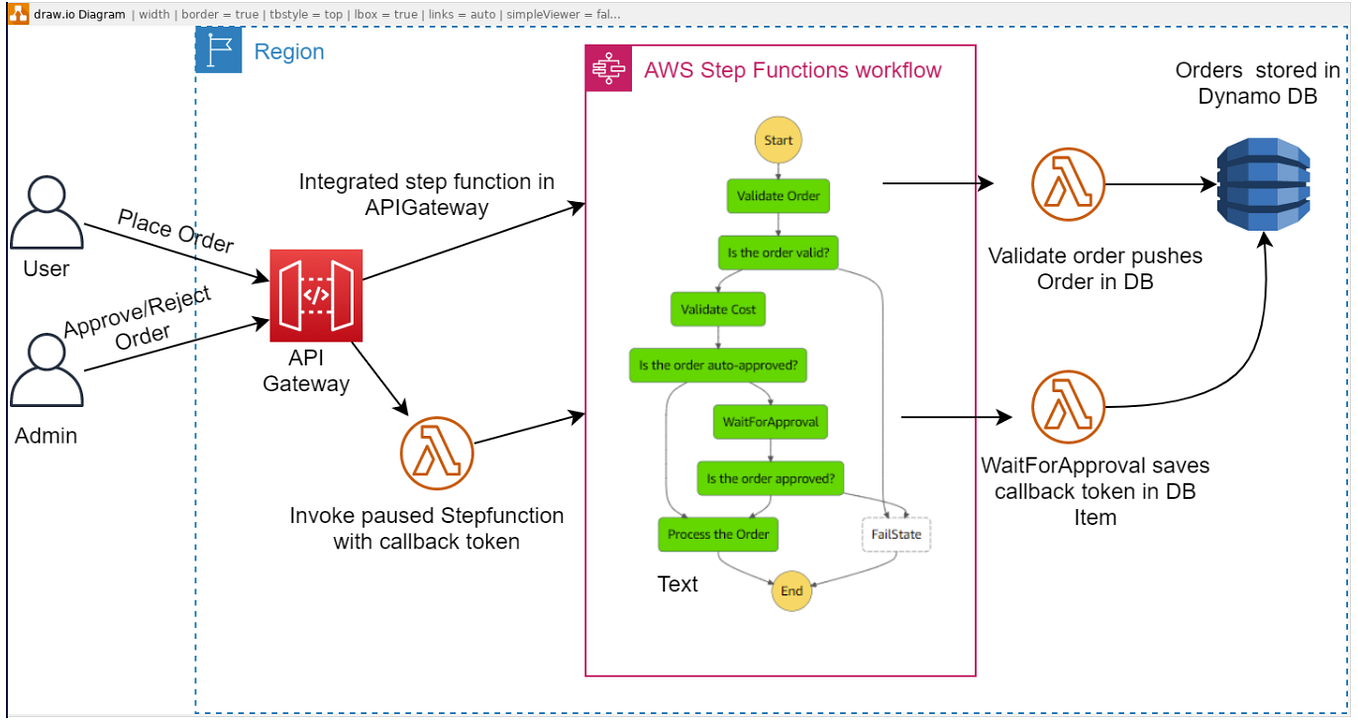 Microservice chassis Resiliency and high availability in