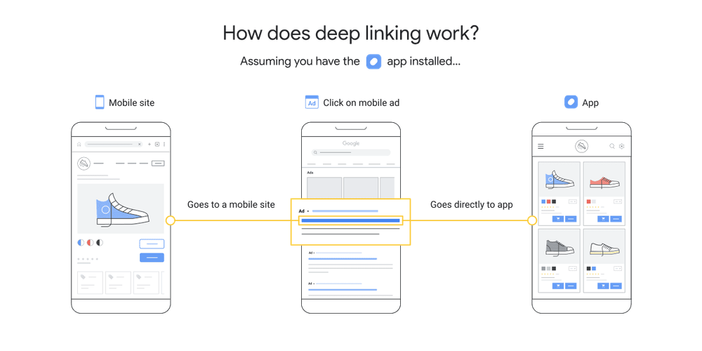 Flutter: The power of Extension. Make your code clean and readable | by ...