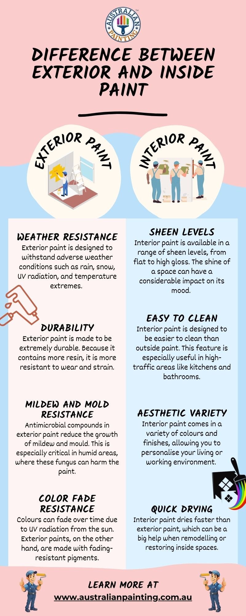 How to Pick Paint Colours for Your Home Australian Painting Medium