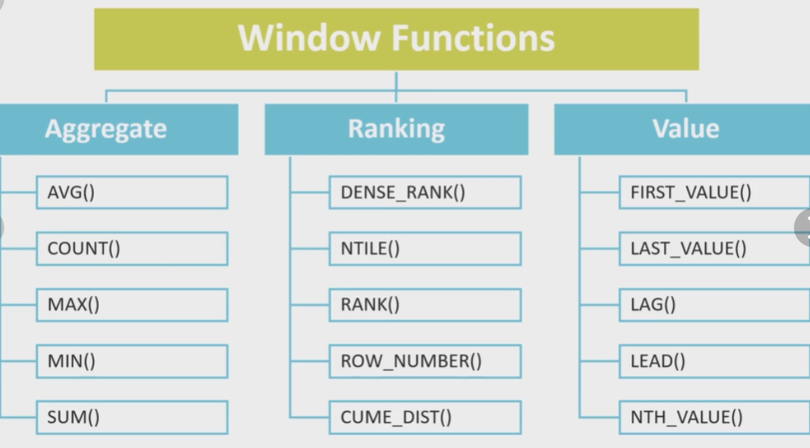 SQL İle Window Functions: OVER ve PARTITION BY | by Mehmet Ali Kaya ...