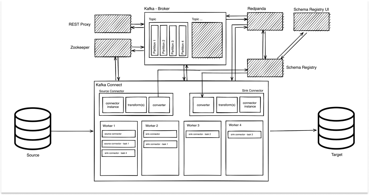 Kafka Connect — ลองทำ Change Data Capture (CDC) บน MongoDB ไปยัง