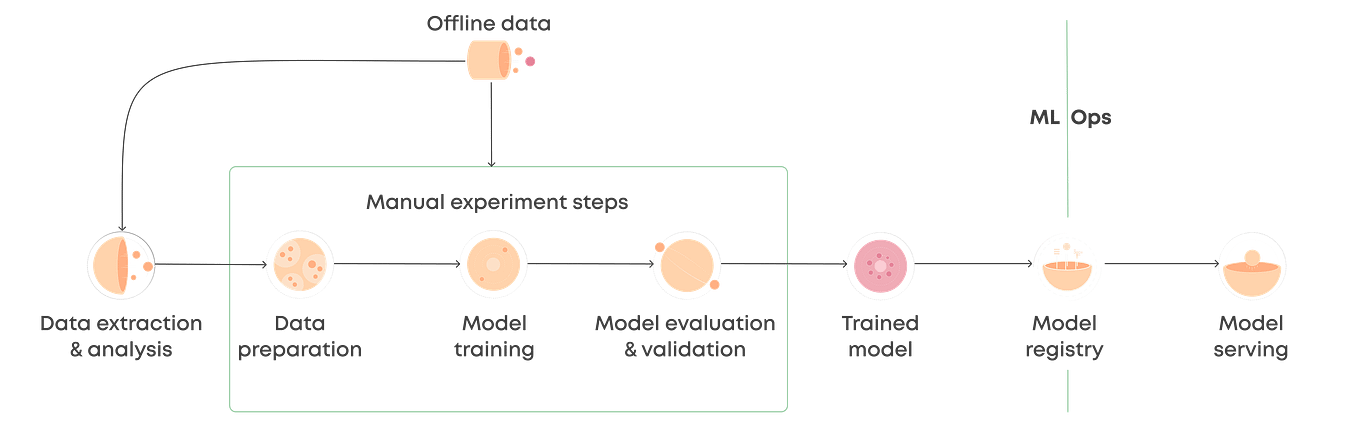 Feature Scaling in Machine Learning ⚖️ | by Muhammad Taha | Medium