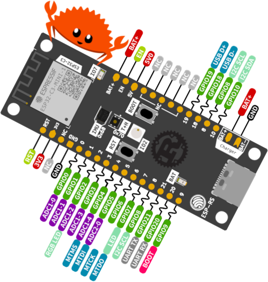 Using C Libraries in Rust. A practical guide to FFI using bindgen… | by ...