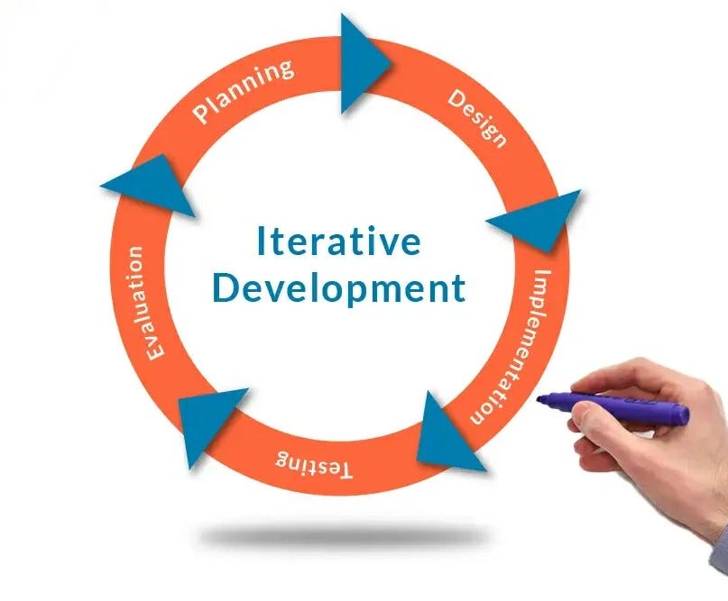 Spiral Model in SDLC: Phases & Use Cases | Medium