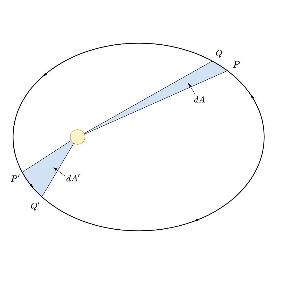 Paradoxes Of Third Newton’s Law. The third law of Newton states that