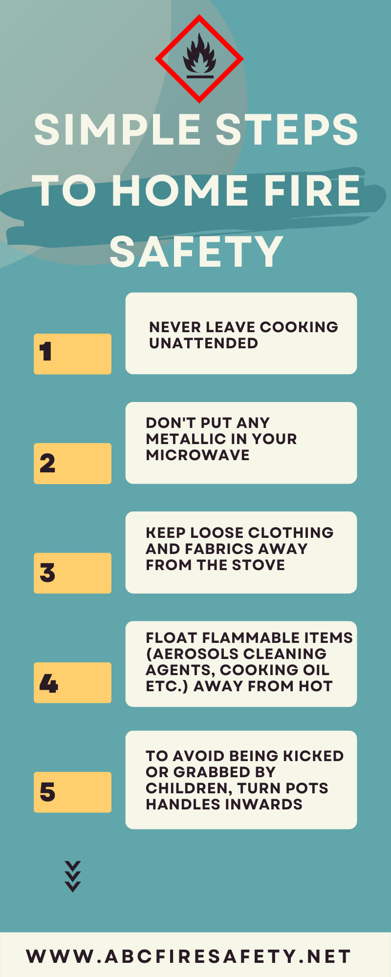 The Role of Technology Innovations Shaping the Future of Fire Safety