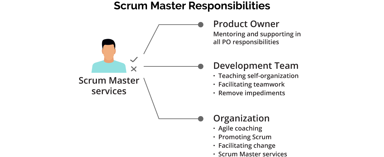 Agile Scrum Master Interview Questions with Answers ) [PART 1] by
