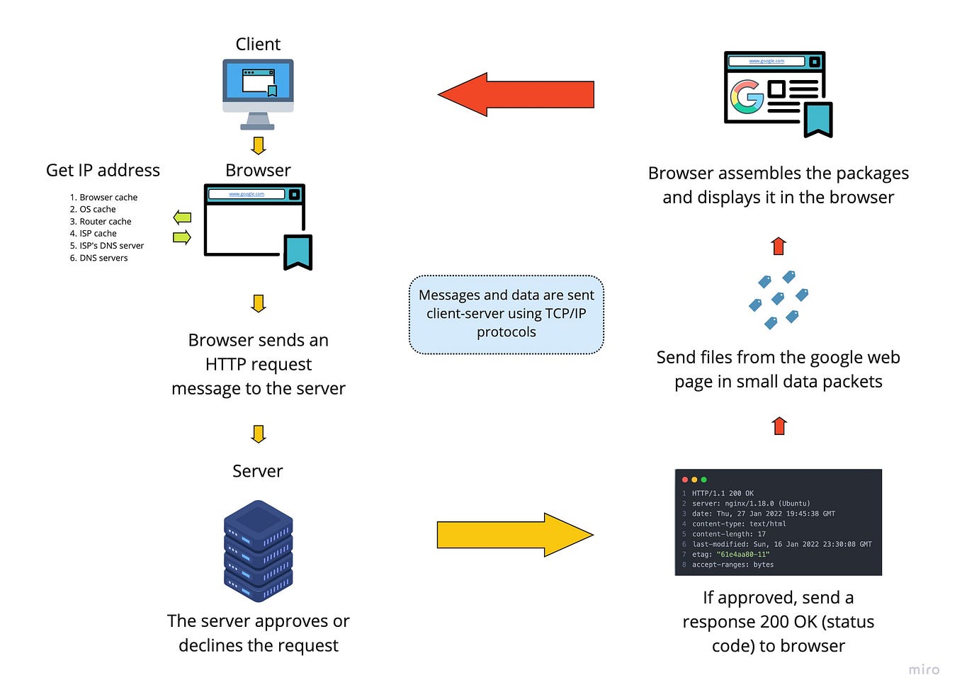 For Python, Everything is an Object | by Diana Henao | Python in Plain ...