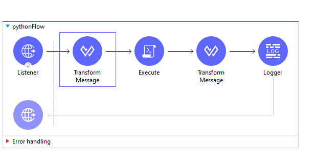 All About RAML Interview question | by Er. Vandana Gouda | Mulesoft ... image.