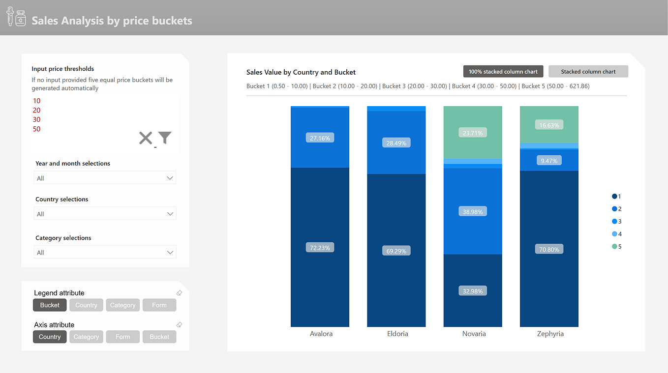 Power BI Modelling by Peter Hui Towards Data Science