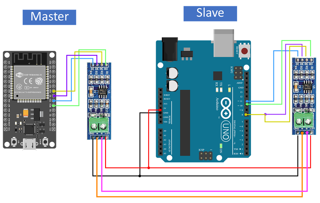Arduino Mini Project ทดสอบการเชื่อมต่อกับ RS485 ด้วย TTL to RS485 ครั้ง ...