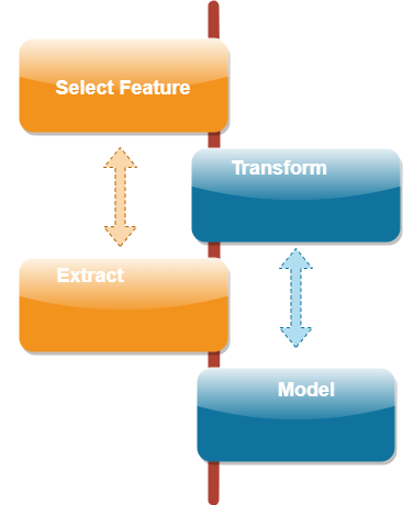 How to Efficiently Handle Large Datasets for Machine Learning and Data ...