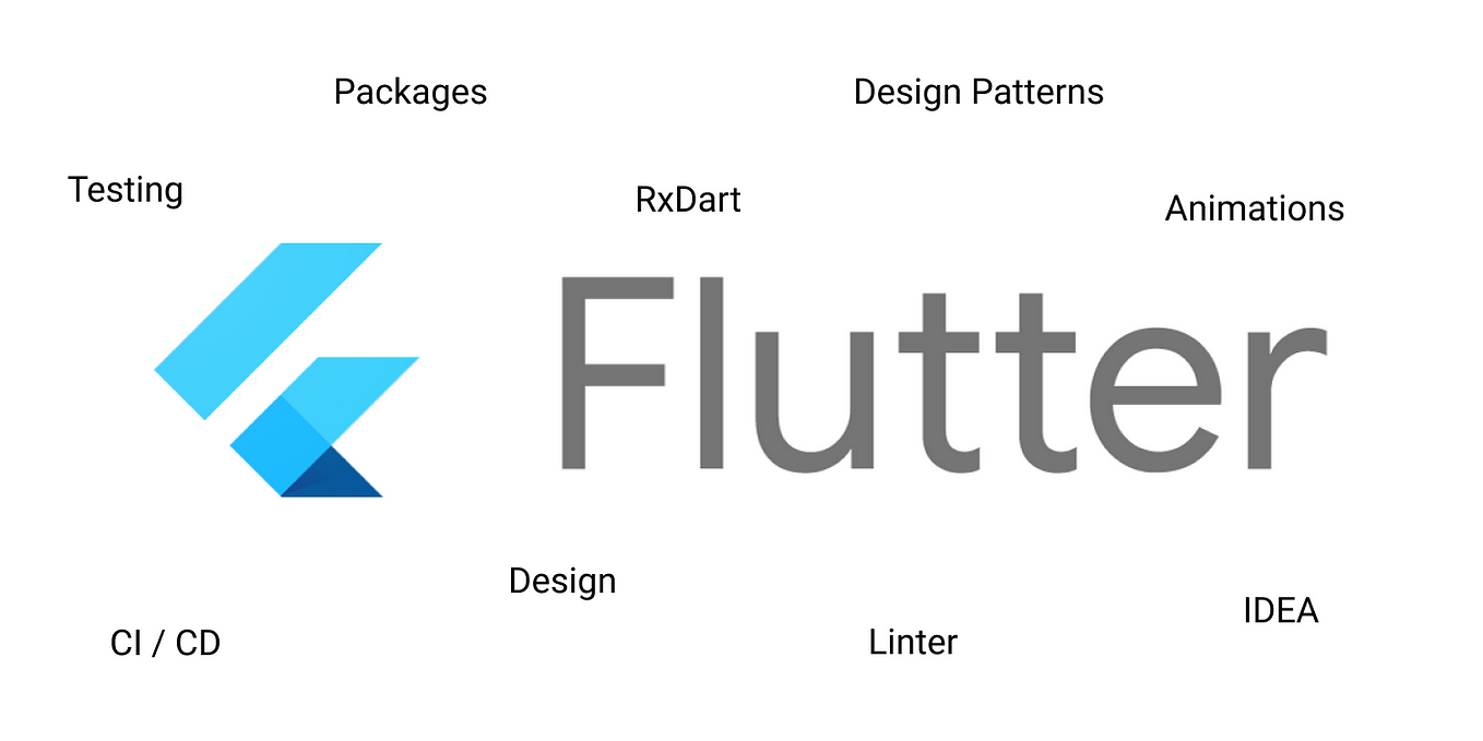 Flutter SignIn with LinkedIn. If you are using Flutter as a framework…, by  Nihad Delic