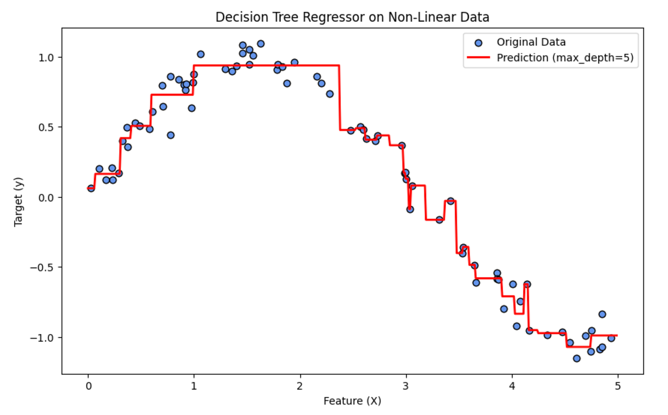 Step by Step Decision Tree: ID3 Algorithm From Scratch in Python [No ...