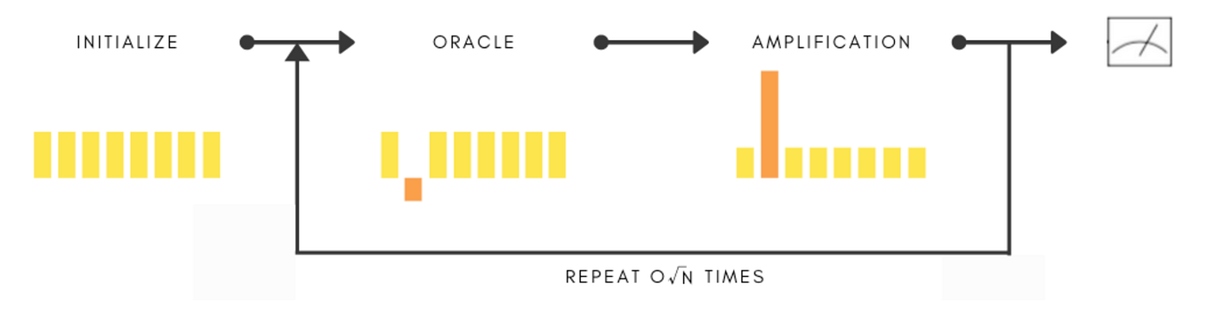 Quantum Machine Learning Classification QSVM vs QNN | Medium