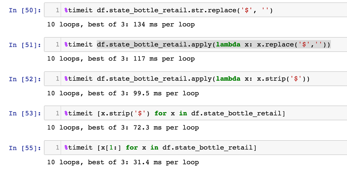 Python - Cleaning Messy Text Data With Lambda Functions | Medium
