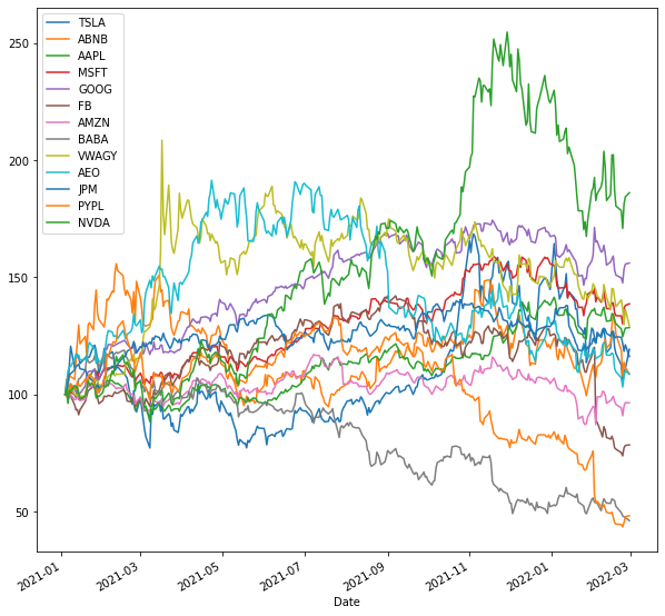 Algoritmos de clustering con Scikit-Learn en Python | by Sebastian ...