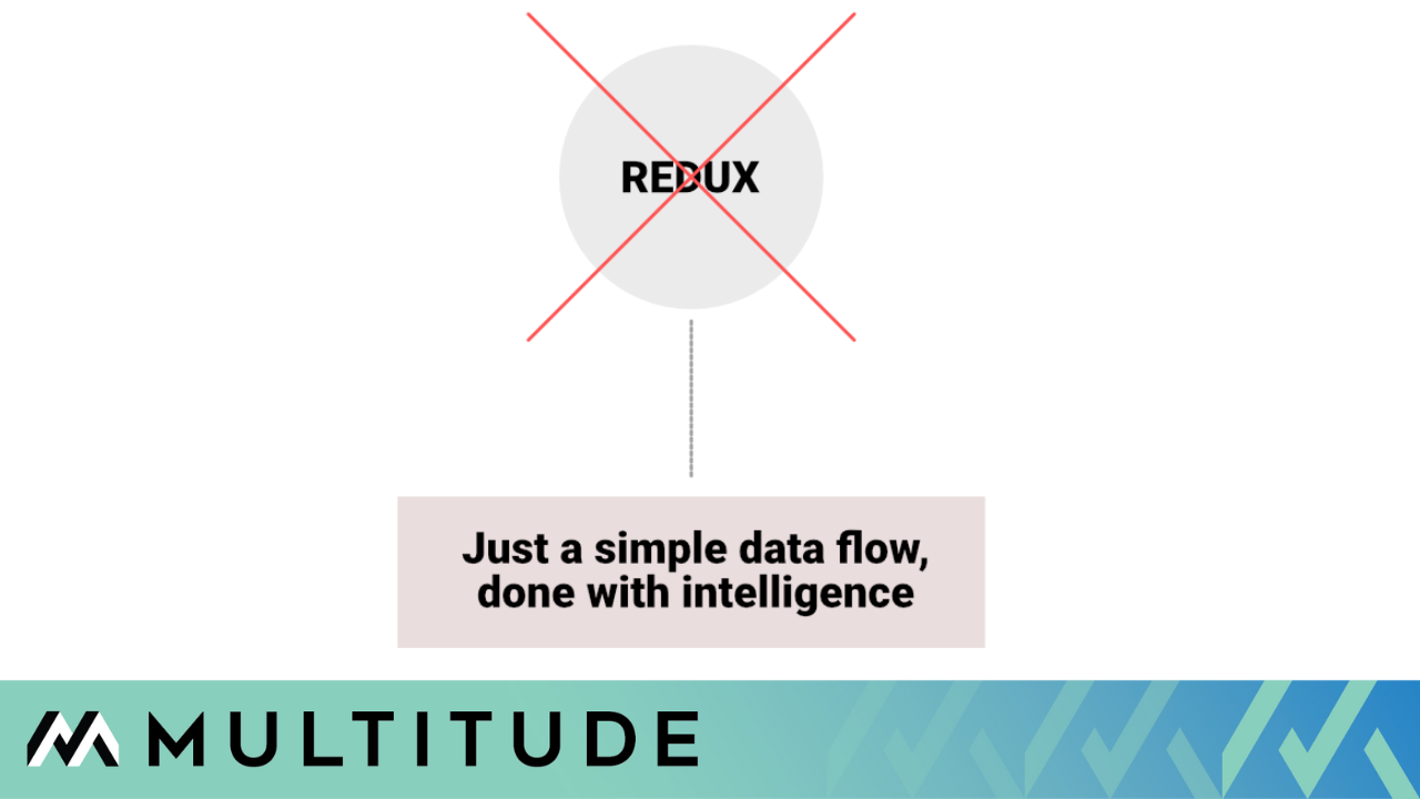 Set Up NgRx in Angular 16 with Standalone Components Bits and Pieces