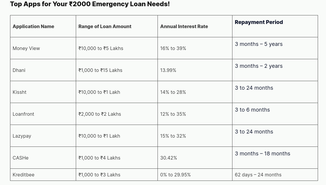 I Need a 10000 Rupees Loan Urgently | by Credmudra | Jun, 2024 | Medium