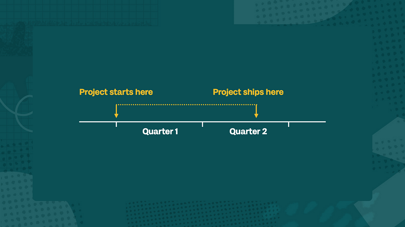 How to set OKRs when your key result is a project