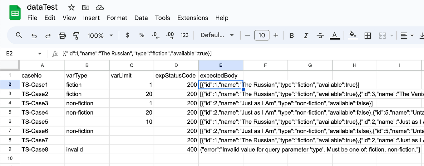 API: Data-driven testing (DDT) ด้วย Postman #ตอน.1 - Anone.Ph - Medium