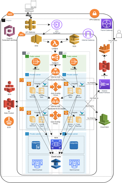 CYBERSECURITY IN THE CLOUD. Cybersecurity in cloud environments has ...