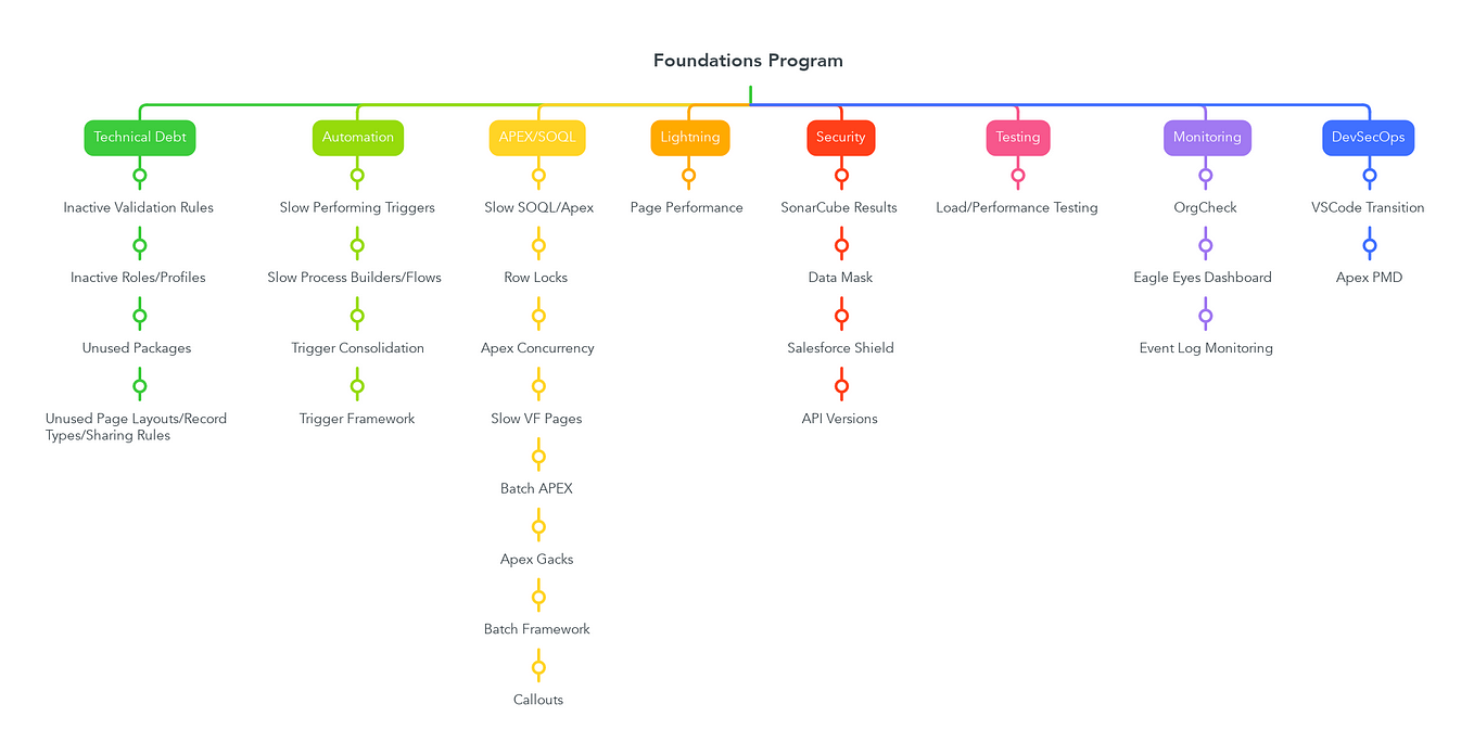 How mature is your Enterprise Architecture Discipline? | by Krishna ...