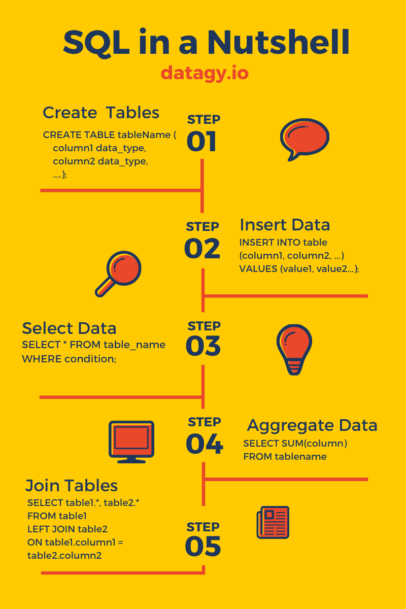 Diagrams. Diagram 1: SQL Query Processing | by Aman Kasa | Medium