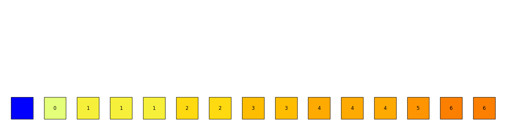 Remove Element in python, explained with Animations | by Daniel ...