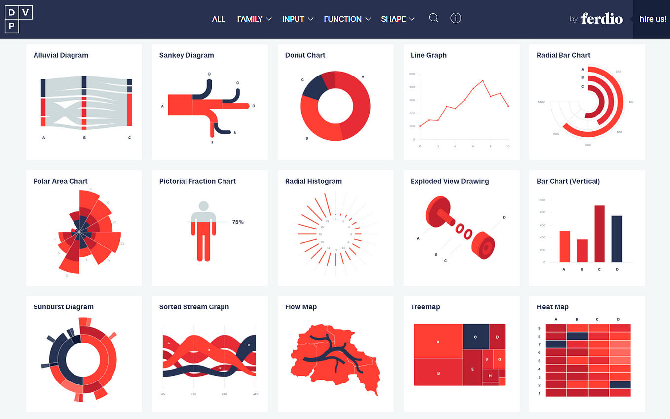 The Psychology behind Data Visualization Techniques